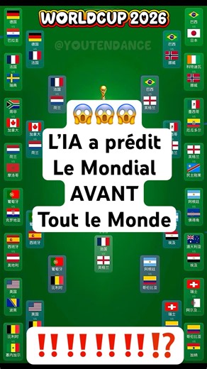“L’IA a prédit le Mondial AVANT tout le monde 😱🏆”