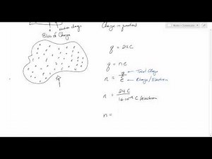 Electrostatics and Quantization of Charge