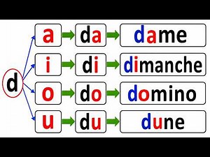 4 minutes de lecture 📖 | Apprendre à lire avec C, D et G (syllabes faciles)