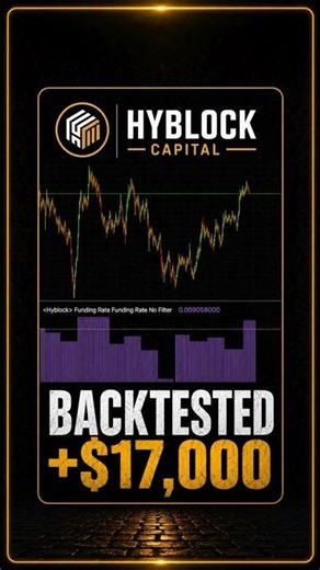 Our $10K to $17K BTC Backtest Result