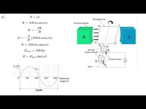 AC Generator Derivation Explained | E = NBAω sinωt | Class 12 Physics | CBSE & NIOS 2026