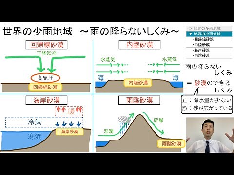 [High School Geography] 3-5. Rainy and dry areas of the world | 3. Climate of the world