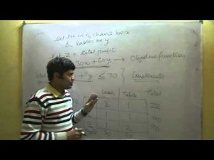 Class 12 Maths CBSE Linear Programming Introduction 01