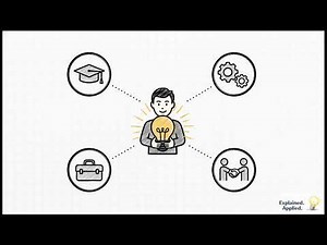 Service Marketing Triangle Explained | Simple Guide for Beginners & Small Businesses