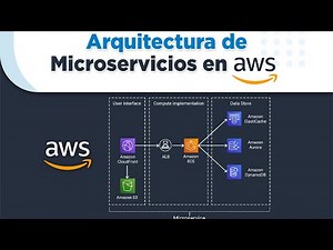 Arquitectura de Microservicios en AWS
