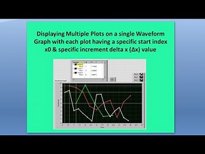 Display Multiple plots on waveform Graph, each plot having own start index & increments in LabVIEW