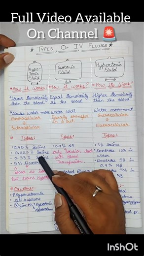 Types of IV Fluids 🚨|| Hypotonic Fluids💦|| Nursing & Medical Students💯|| VIVA Questions📚