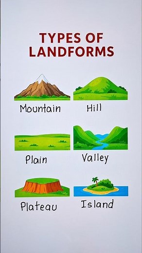 Types of Landforms 📖👨‍🏫