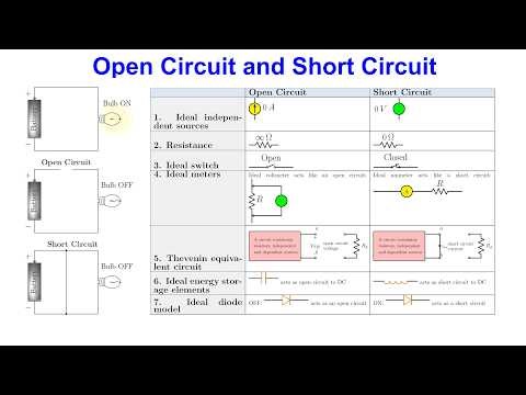Open Circuit and Short Circuit in Circuit Theory