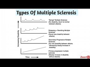 Types Of Multiple Sclerosis||Part 2||Disease Course Of Multiple Sclerosis||Zeenad Learning Hub