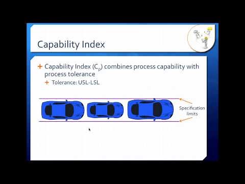 Process Capability and Capability Index Lecture