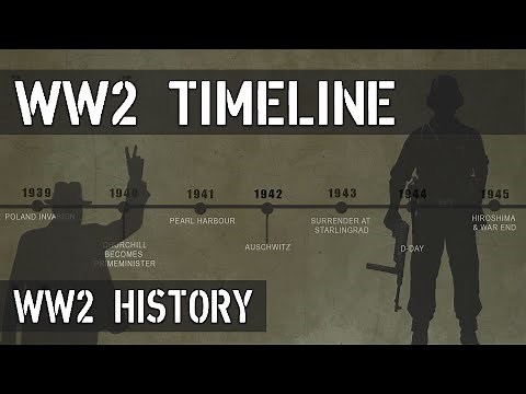 Visual Timeline of WORLD WAR 2 - History Made Simple
