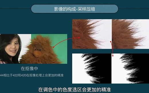 【教你一招】420、422和444的区别