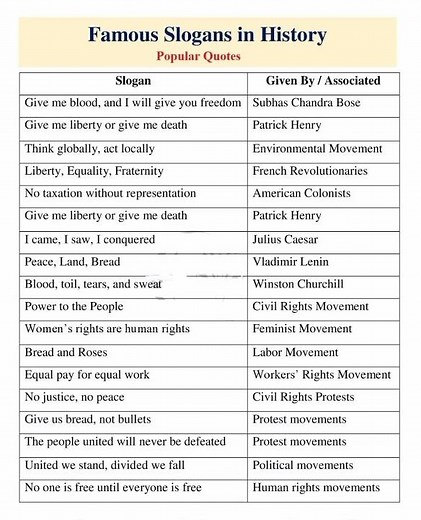 slogans # famous slogans in history # slogans history