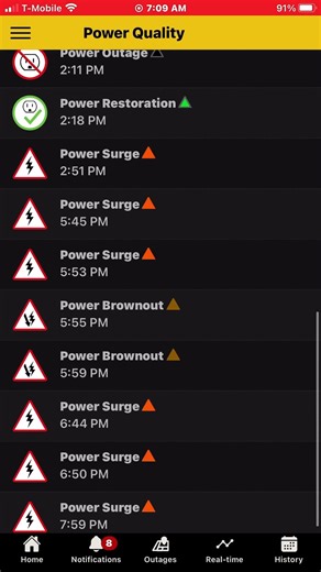 Just another day in the building with a code violation for electrical issues.