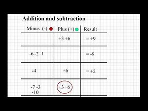 Master Negative Number Operations in 7 Minutes
