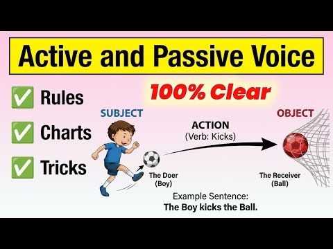 Active Passive Voice | Rules, Tricks & Charts | English Grammar for Competitive Exams