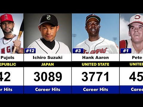 The Greatest Hitters in MLB History | Who’s the Best of All Time?