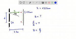While researching the use of laser pointers, you conduct a diffraction experiment with two thin parallel slits. Your result is the pattern of closely spaced bright and dark fringes shown in Fig. 𝐏 3 6 . 6 1 . (Only the central portion of the pattern is shown.) You measure that the bright spots are equally spaced at 1.53  mm center to center (except for the missing spots) on a screen that is 2.50  m from the slits. The light source was a helium-neon laser producing a wavelength of 632.8 nm. (a) 