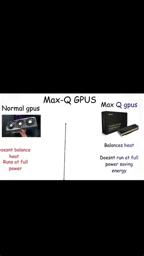 MAX-Q Laptop GPUs Explained in 20 Seconds