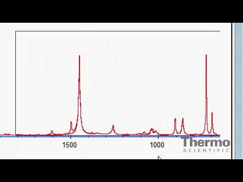 OMNIC Spectroscopy Software Basics: Spectral Subtraction Tool