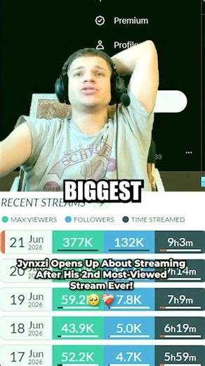 Jynxzi Opens Up About Streaming After His 2nd Most-Viewed Stream Ever! 🥺❤️‍🩹