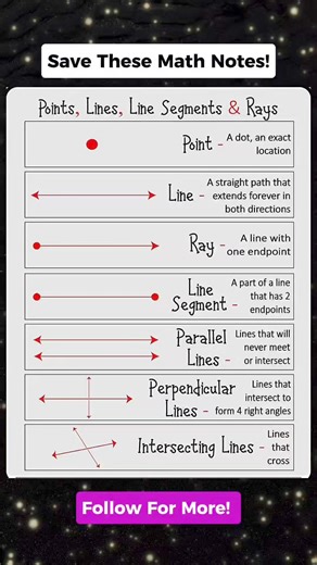 Important Basic Math Notes Review!! Don't forget to follow for more. Thank you po. #mathnotes #mathematics #mathtricks #MathTricksTutorial #maths #mathtrick #mathtutorial #basicmath #basicmathreview #viral #trending #educational #mathshortcut #mathhacks #tutorial #lovemath #mathematicstutorial #mathreview #reels #reelsvideo #reelsviral #reelsfb #fyp #FORYOU | Math Tricks Tutorial