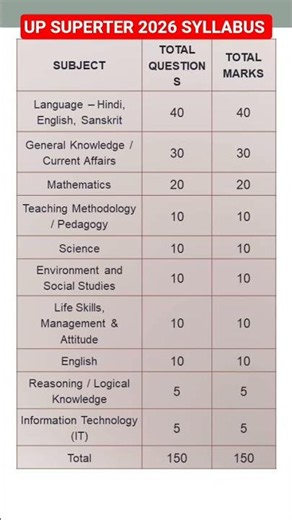 UP Super tet Syllabus 2026 #upsupertet #supertet #syllabus #uptet2026