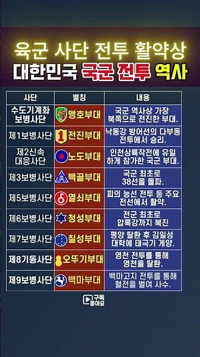 육군 사단 전투 역사! 대한민국 국군 부대 #군대 #군인 #국방 #병역의무 #육군사단