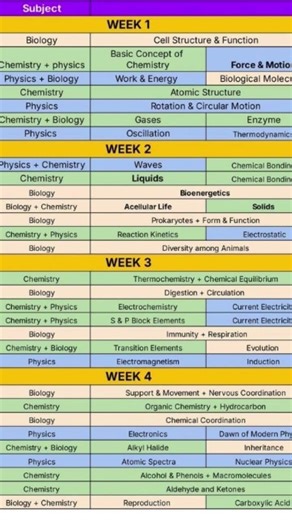 📚 Perfect NEET timetable to boost your study 🚀 Stay consistent & crack NEET 💯 #study #neet