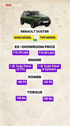 Renault Duster Base vs Top Model Comparison 2026
