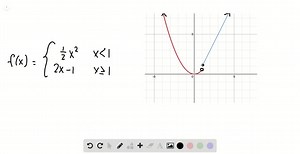 SOLVED:Defining Arcsecant The range of the secant function is (-∞,-1] ∪[1, ∞), which must become the domain of the (d) arcsecant function. The graph of y=arcsec x must therefore be the union of two unbroken curves. Two possible graphs with the correct domain are shown below.