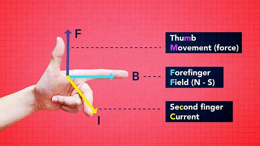 Electromagnetism - Electrical circuits and electromagnetism: Video playlist - BBC Bitesize