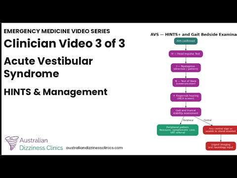 3/3 HINTS, Red Flags, and the AVS Management Pathway | Acute Vestibular Syndrome