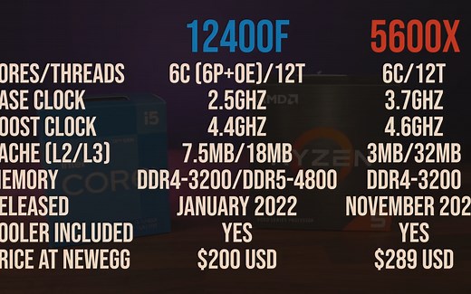 Intel i5-12400F vs AMD Ryzen 5 5600X 对比评测