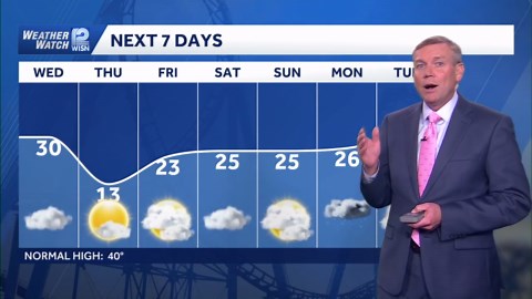 A forecast of frigid temps and flurries across SE Wisconsin