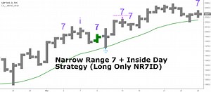 Narrow Range   Inside Day, Long Only Strategy (by ChartArt) by ChartArt