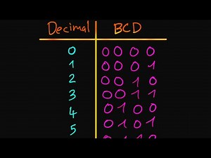 BCD Code explained