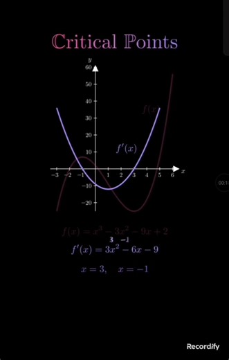 How to find Maxima and Minima #calculus #maths #jee #physicswallah