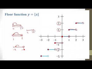 Ch 02 | Ceiling Function | Floor Function | Examples and Graphs | شرح عربى