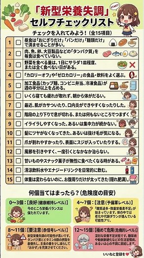 【10秒で健康】警告 食べているのに栄養不足？「新型栄養失調」を見抜く15のチェックリストと対策