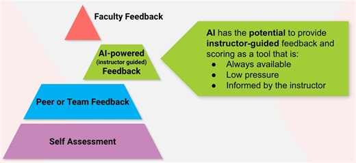 Build an AI-Powered Case Study Assessment