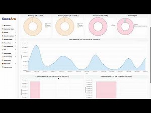 SaasAro Product demo ( Hotel Channel Manager & PMS Software )