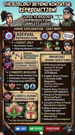 class 10 how do organisms reproduce #rapidrevision#class10#cbse#ncert#shorts#youtube#science#viral