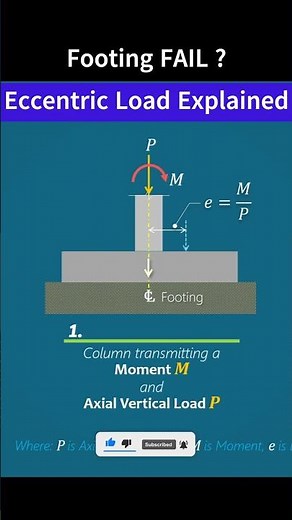 Footing FAIL? Eccentric Load Explained! #civilengineering #engineering #shorts