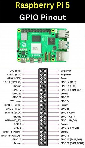 Raspberry Pi5 GPIO pinout description