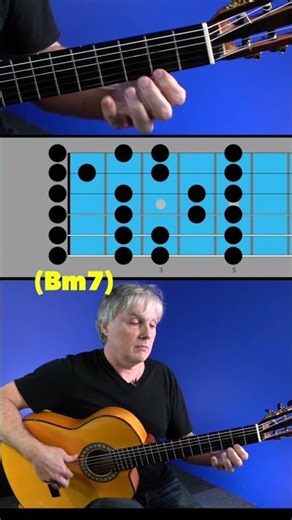 Entre Dos Aguas Theory #guitar
