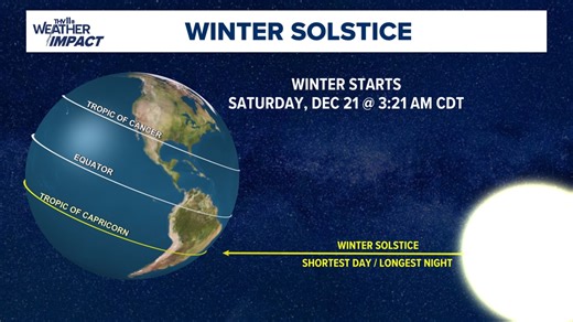 Winter solstice 2024 | What to know about the longest night of the year