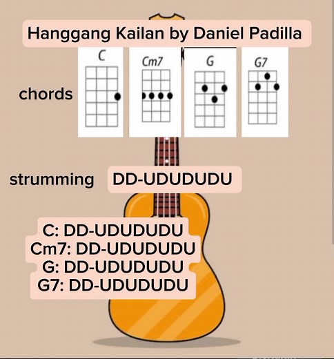 Hanggang Kailan #fyp #song #enjoy #simple #chords