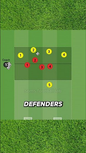 Defensive Line Coordination